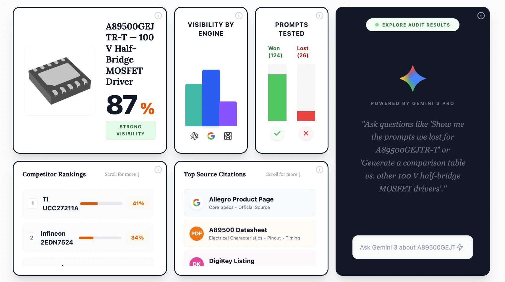 Product Visibility Dashboard